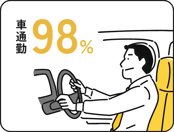 車通勤98%