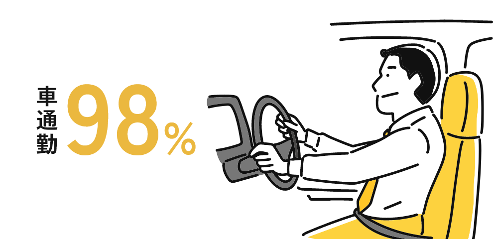 車通勤98%