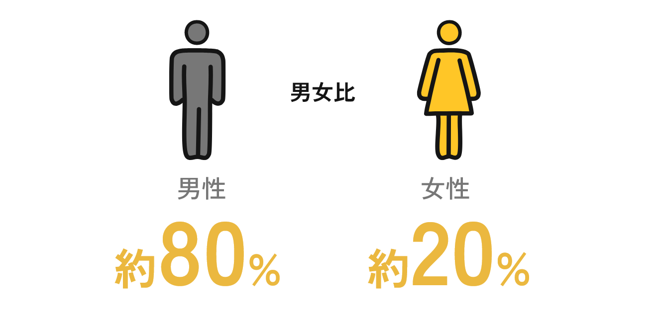 男女比